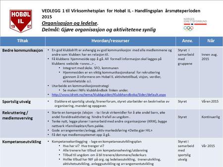 VEDLEGG 1 til Virksomhetsplan for Hobøl IL - Handlingsplan årsmøteperioden 2015 Organisasjon og ledelse. Delmål: Gjøre organisasjon og aktivitetene synlig.