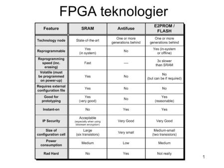 FPGA teknologier INF3430 - H13.