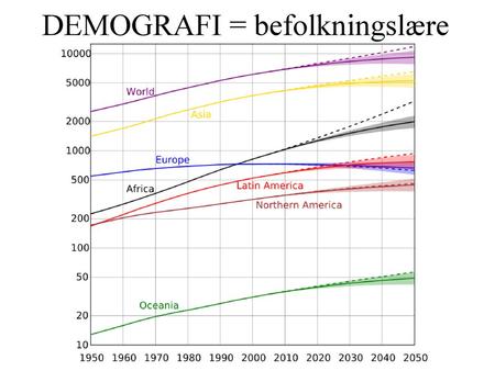 DEMOGRAFI = befolkningslære