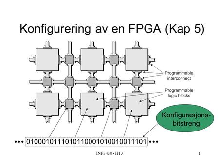 INF3430 - H131 Konfigurering av en FPGA (Kap 5) 0100010111010110001010010011101 Konfigurasjons- bitstreng.