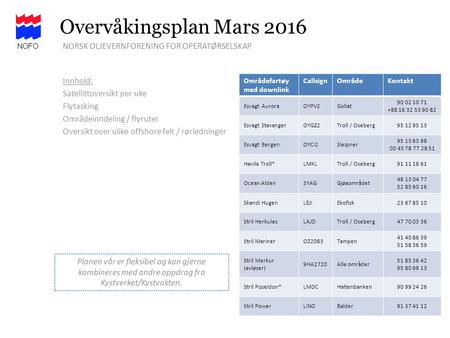 Overvåkingsplan Mars 2016 NORSK OLJEVERNFORENING FOR OPERATØRSELSKAP Innhold: Satellittoversikt per uke Flytasking Områdeinndeling / flyruter Oversikt.