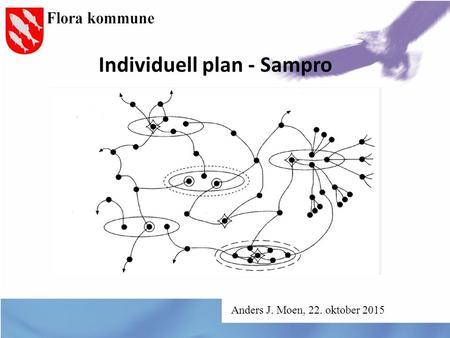 Individuell plan - Sampro Anders J. Moen, 22. oktober 2015.