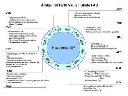 Årshjul 2015/16 Vaulen Skole FAU