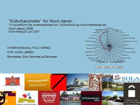 ”Kulturbarometer” for Nord-Jæren 10 hovedfunn fra undersøkelsen om kulturtilbud og kulturinteresser på Nord-Jæren 2006 Kulturdialog 22. juni 2007 INTERKOMMUNALT.