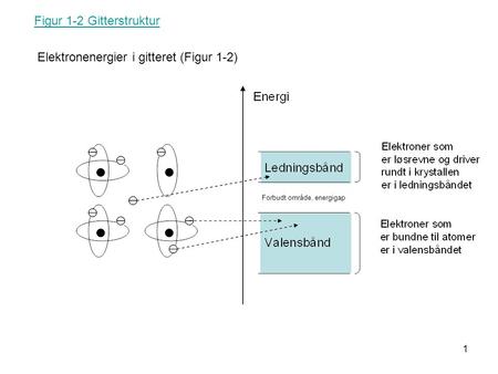 Figur 1-2 Gitterstruktur