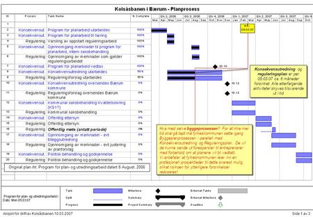 Side 1 av 3Aksjon for drift av Kolsåsbanen 10.03.2007 Konsekvensutredning og reguleringsplan er per 05.03.07 ca. 6 måneder forsinket. Alle etterfølgende.