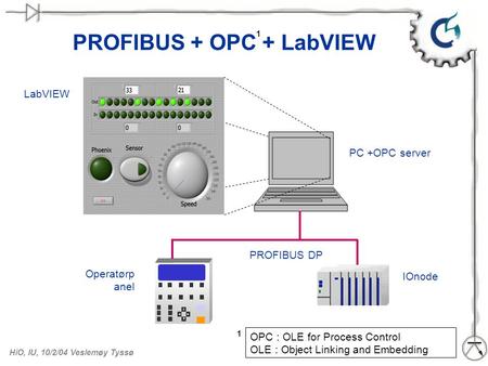 PROFIBUS + OPC + LabVIEW