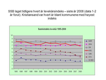 SSB laget tidligere hvert år levekårsindeks – siste år 2008 (data 1-2 år forut). Kristiansand var hvert år blant kommunene med høyest indeks.
