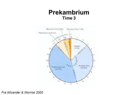 Prekambrium Time 3 Fra Wicander & Monroe 2000.