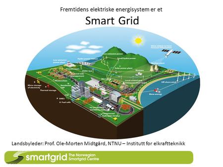 Fremtidens elektriske energisystem er et Smart Grid