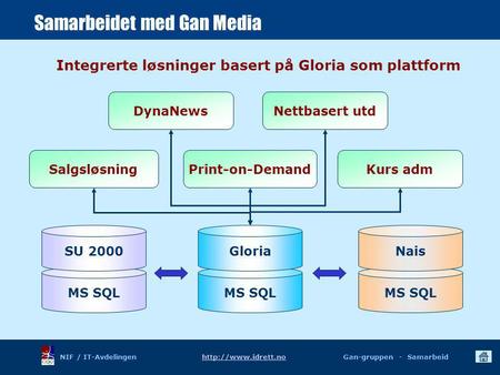 NIF / IT-Avdelingen  Gan-gruppen - Samarbeidhttp://www.idrett.no Samarbeidet med Gan Media MS SQL Gloria Kurs admSalgsløsningPrint-on-Demand.