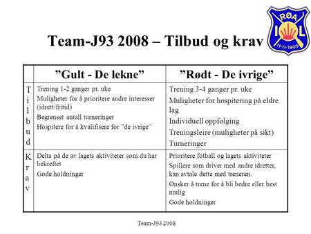 Team-J93 2008 Team-J93 2008 – Tilbud og krav ”Gult - De lekne””Rødt - De ivrige” TilbudTilbud Trening 1-2 ganger pr. uke Muligheter for å prioritere andre.