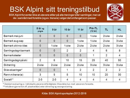 BSK Alpint sitt treningstilbud BSK Alpint forventer ikke at utøvere stiller på alle treninger eller samlinger, men at de i samråd med foreldre (og ev.