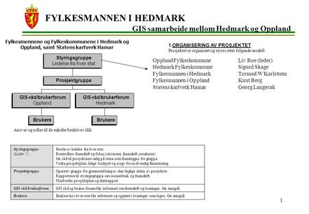 FYLKESMANNEN I HEDMARK 1 GIS samarbeide mellom Hedmark og Oppland 1. ORGANISERING AV PROSJEKTET Prosjektet er organisert og styres etter følgende modell: