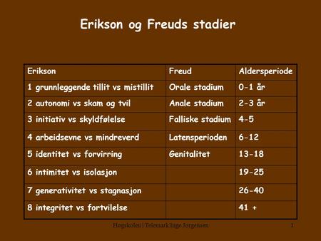 Erikson og Freuds stadier
