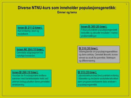 Diverse NTNU-kurs som inneholder populasjonsgenetikk: