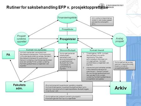Rutiner for saksbehandling EFP v. prosjektopprettelse