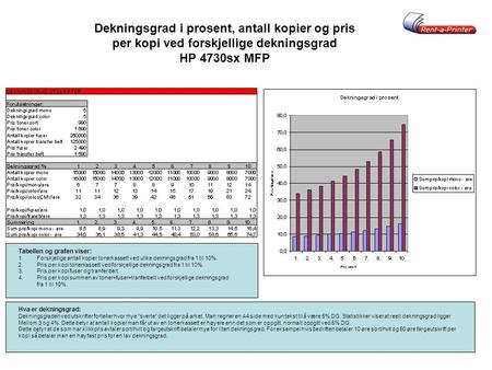 HP 4730sx MFP Tabellen og grafen viser: