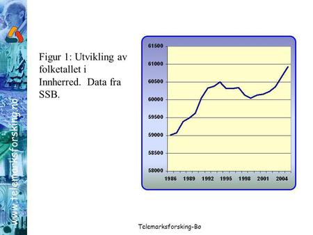 Www.telemarksforsking.no Telemarksforsking-Bø Figur 1: Utvikling av folketallet i Innherred. Data fra SSB.