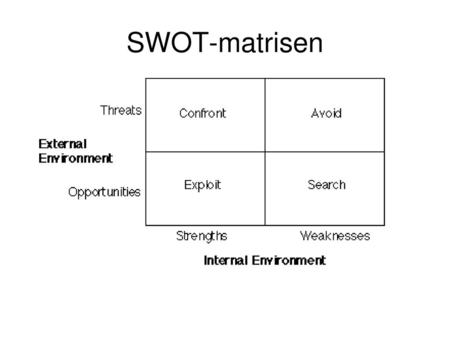 SWOT-matrisen.