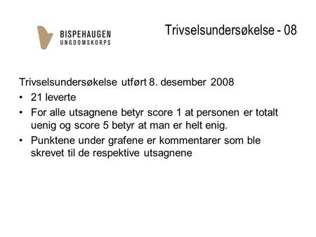 Trivselsundersøkelse - 08 Trivselsundersøkelse utført 8. desember 2008 21 leverte For alle utsagnene betyr score 1 at personen er totalt uenig og score.
