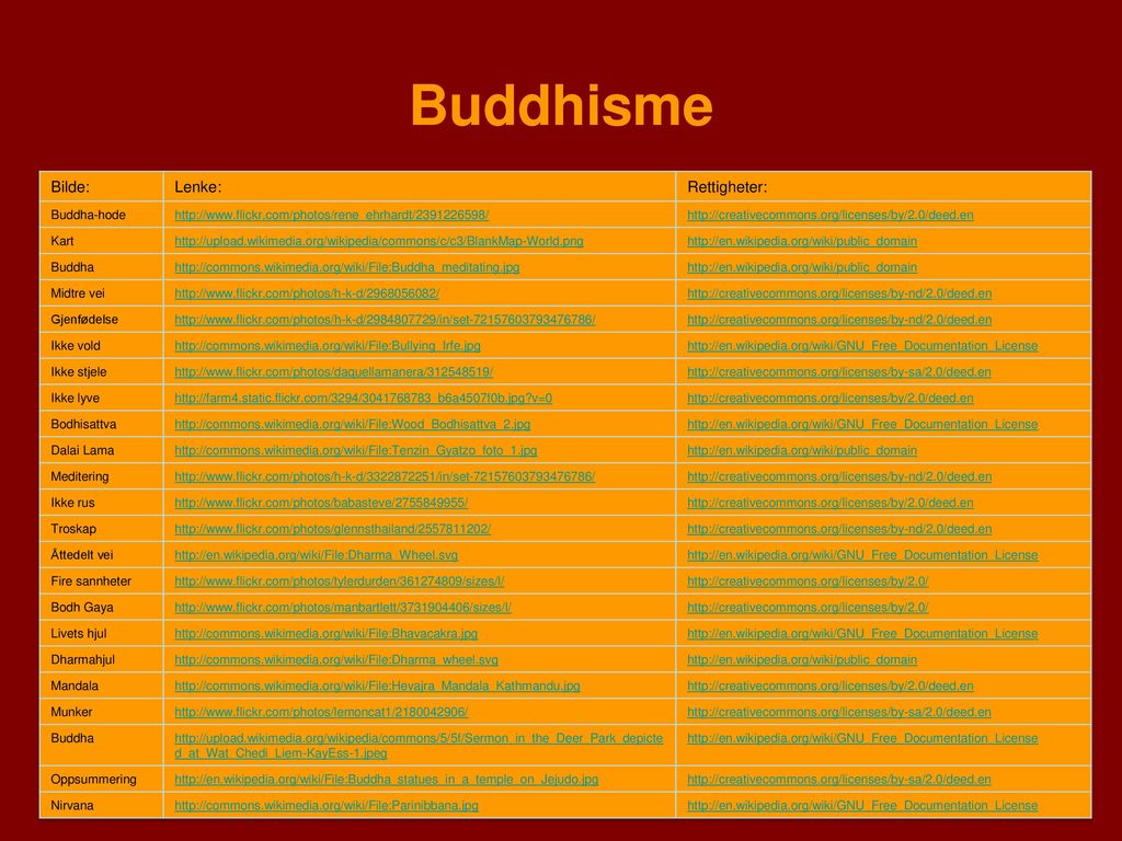 Buddhisme Bilde: Lenke: Rettigheter: Buddha-hode