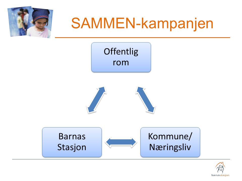 SAMMEN-kampanjen Offentlig rom Kommune/ Næringsliv Barnas Stasjon