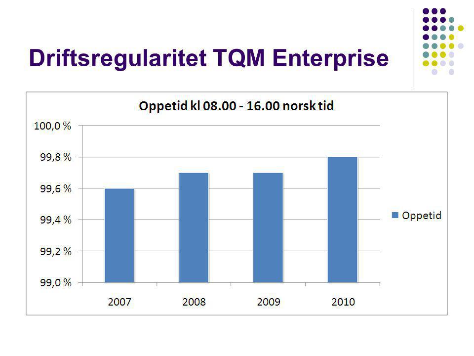 Driftsregularitet TQM Enterprise