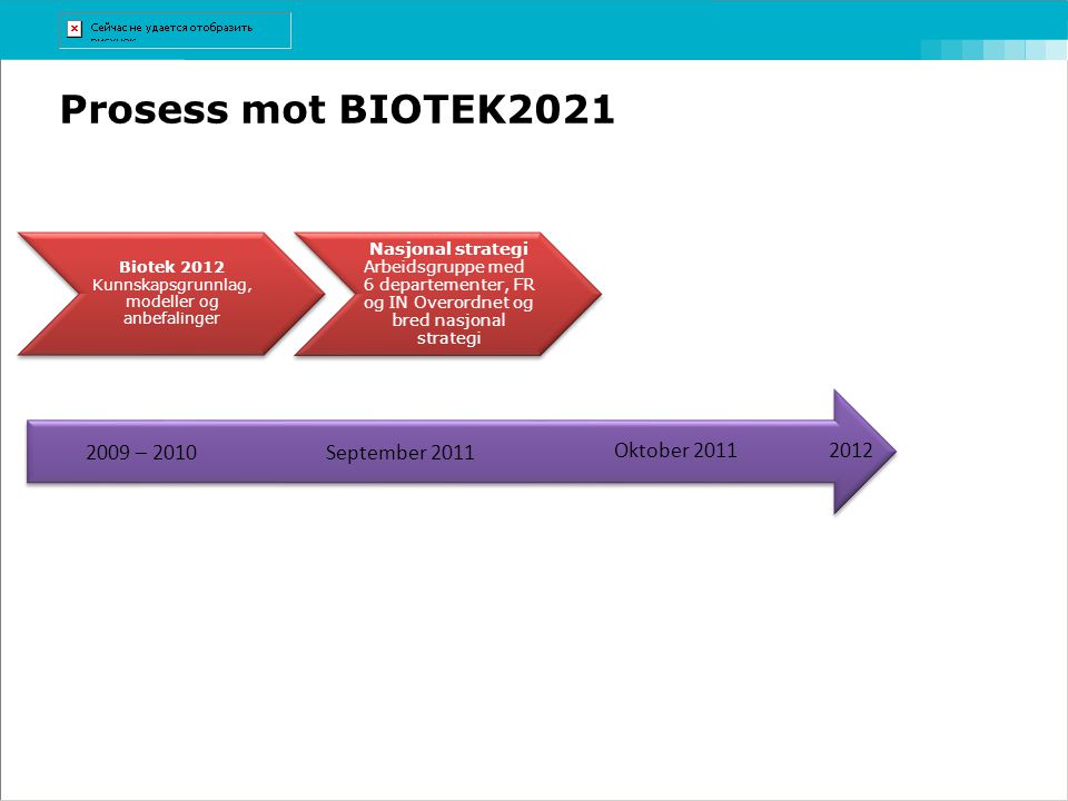Biotek 2012 Kunnskapsgrunnlag, modeller og anbefalinger
