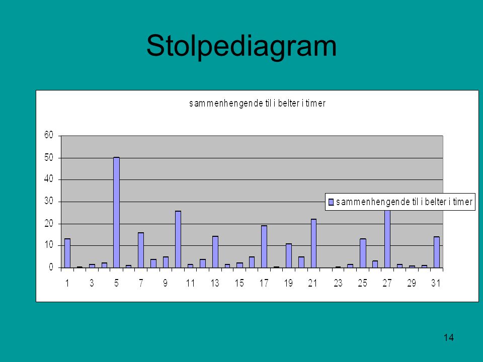 Stolpediagram