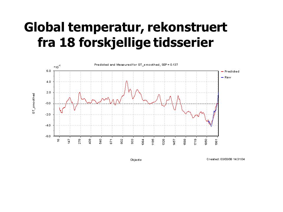 Global temperatur, rekonstruert fra 18 forskjellige tidsserier