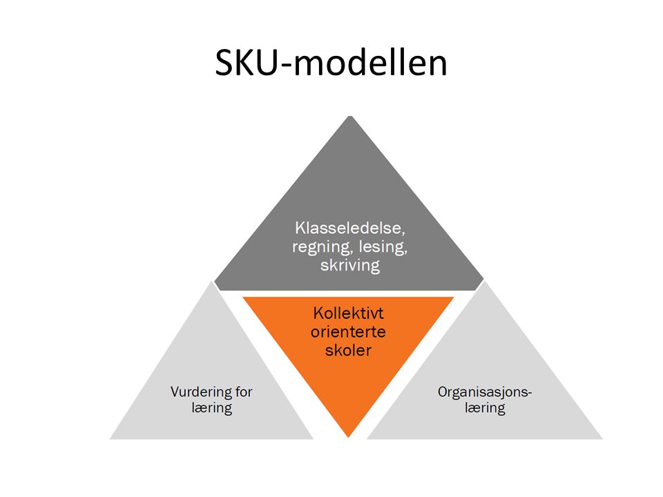 SKU-modellen