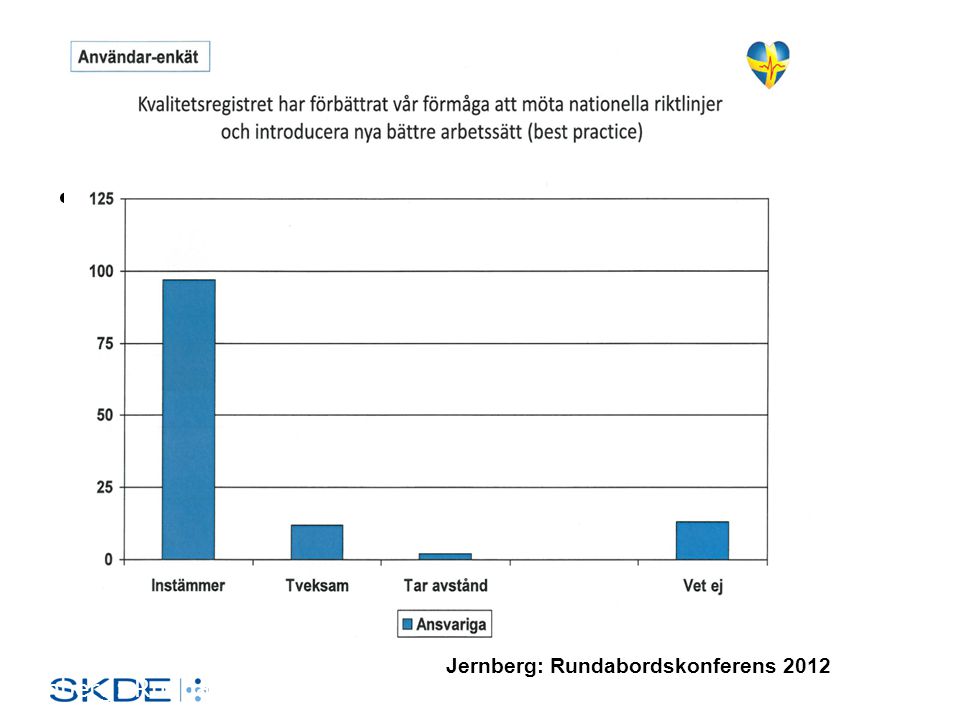 Anvendar-enket Jernberg: Rundabordskonferens juni 2012