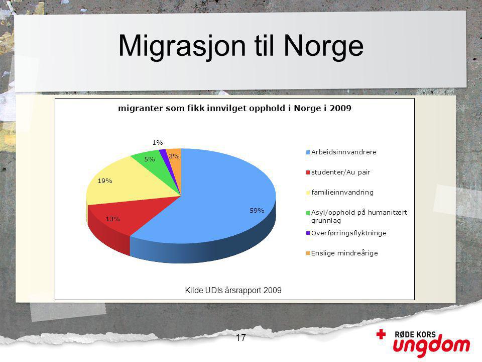 Migrasjon til Norge Skandinaver teller ikke med. At flytte fra Sverige eller Danmark til Norge, er som at flytte fra et fylke til et annet.