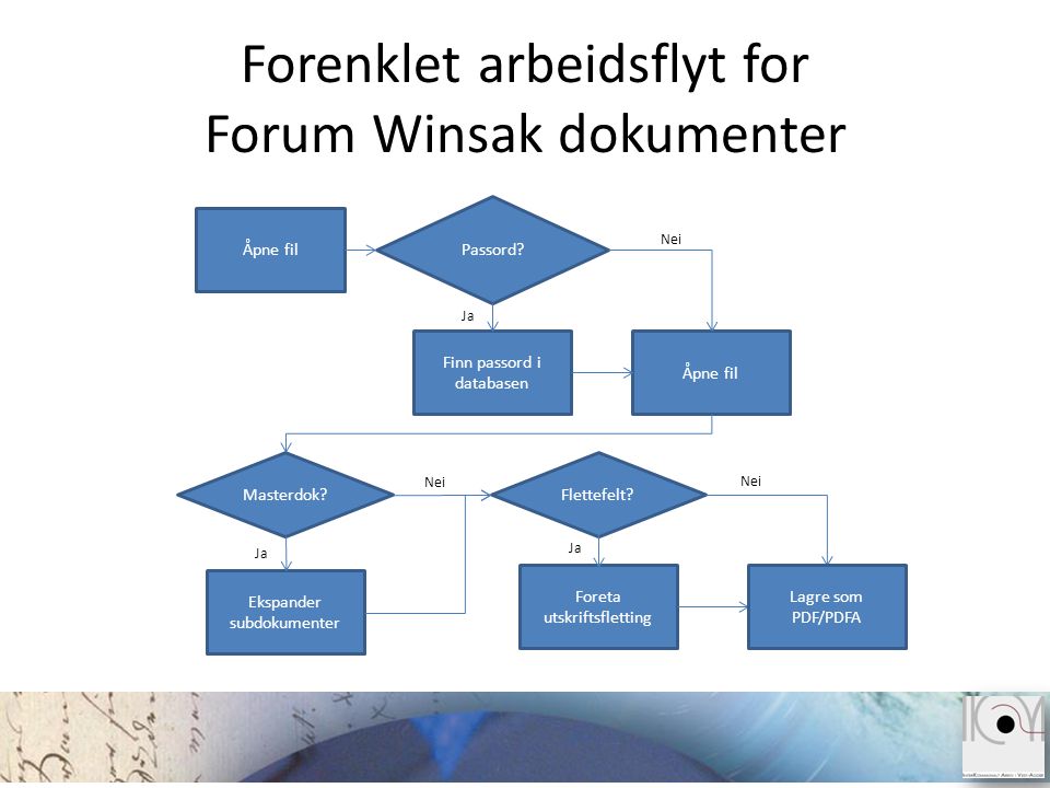 Forenklet arbeidsflyt for Forum Winsak dokumenter