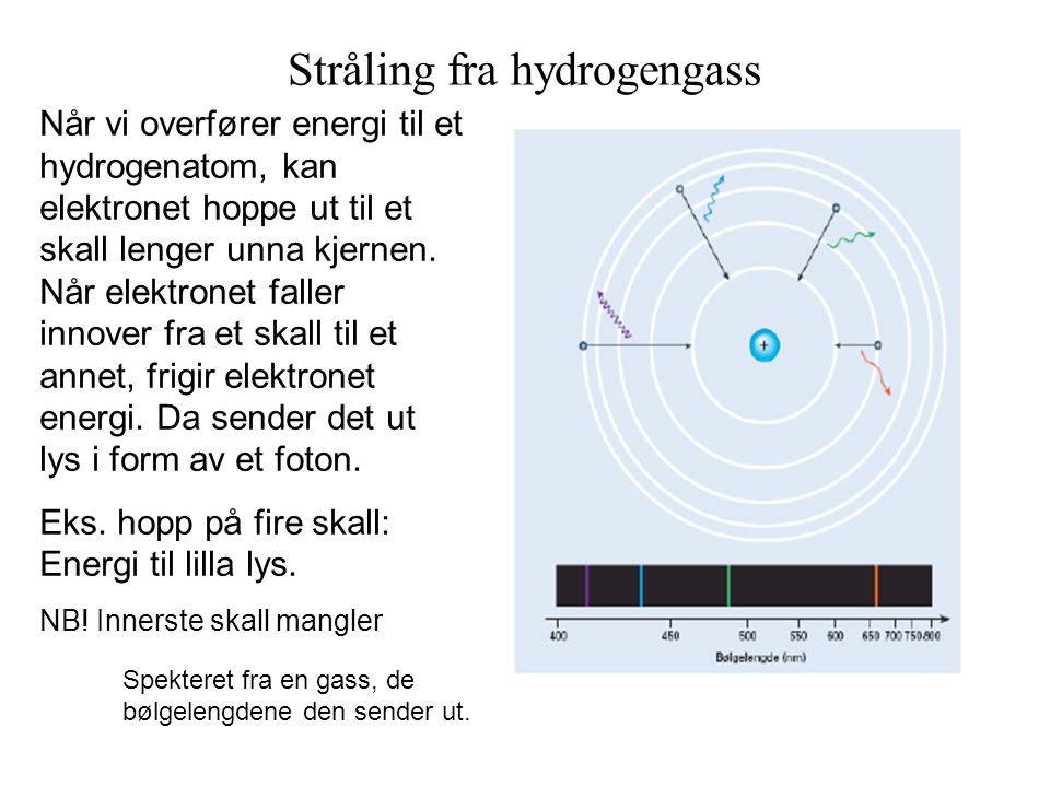 Stråling fra hydrogengass