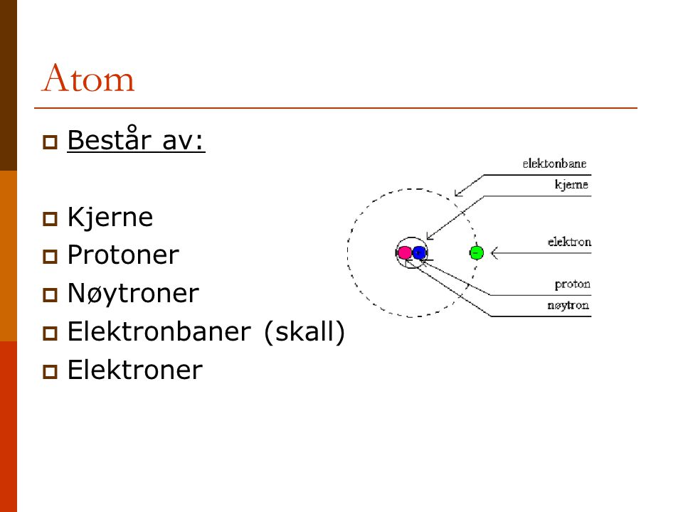 Atom Består av: Kjerne Protoner Nøytroner Elektronbaner (skall)