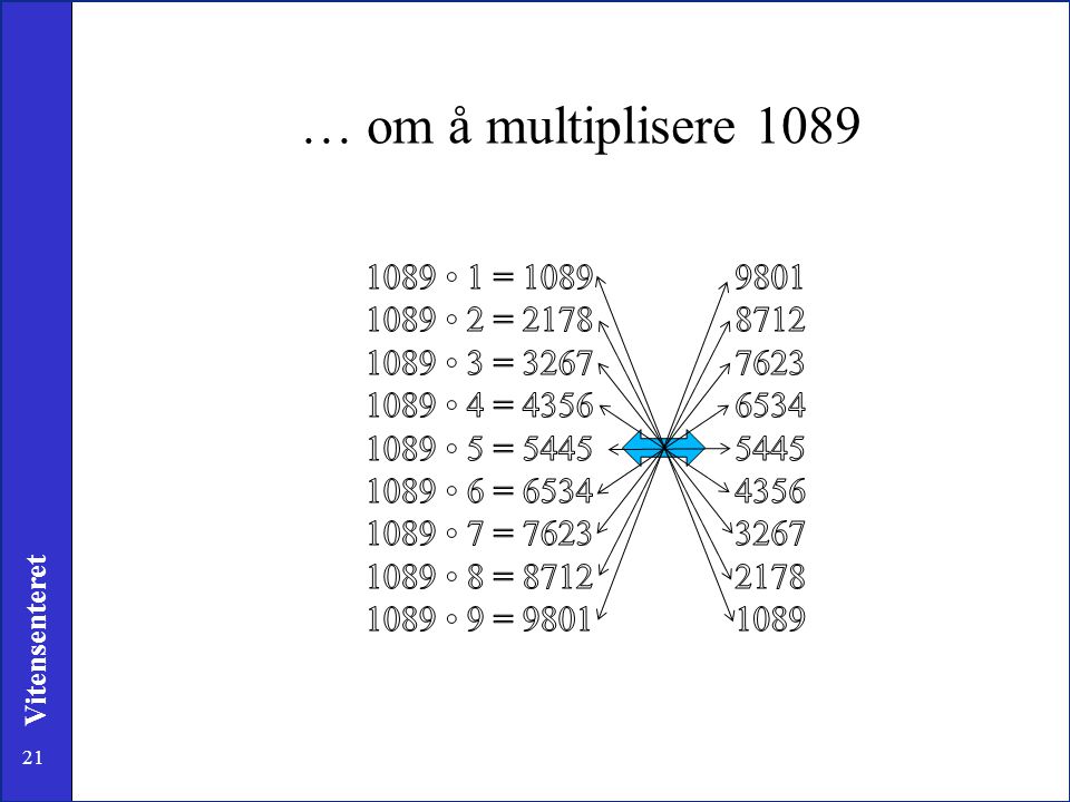 … om å multiplisere • 1 = • 2 = 2178