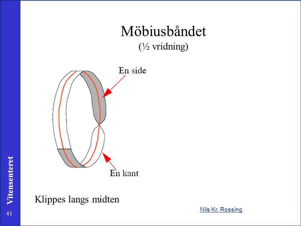 Möbiusbåndet (½ vridning)