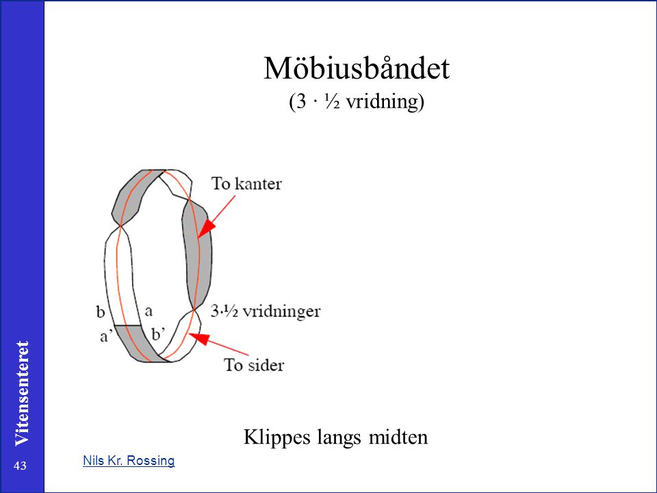 Möbiusbåndet (3 · ½ vridning)