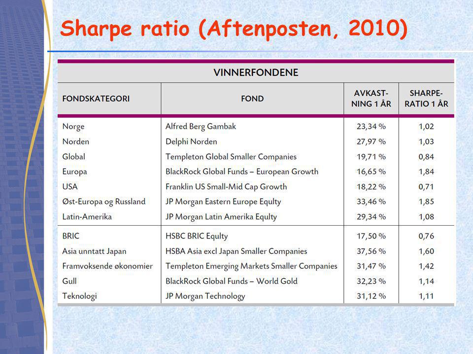Sharpe ratio (Aftenposten, 2010)