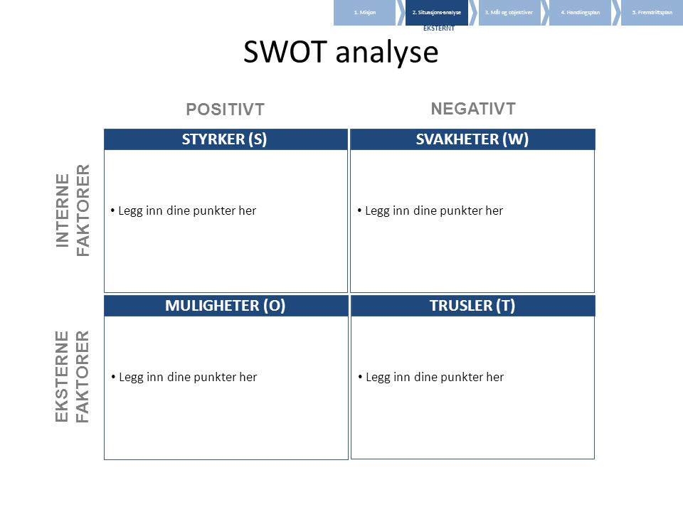 SWOT analyse POSITIVT NEGATIVT STYRKER (S) SVAKHETER (W)