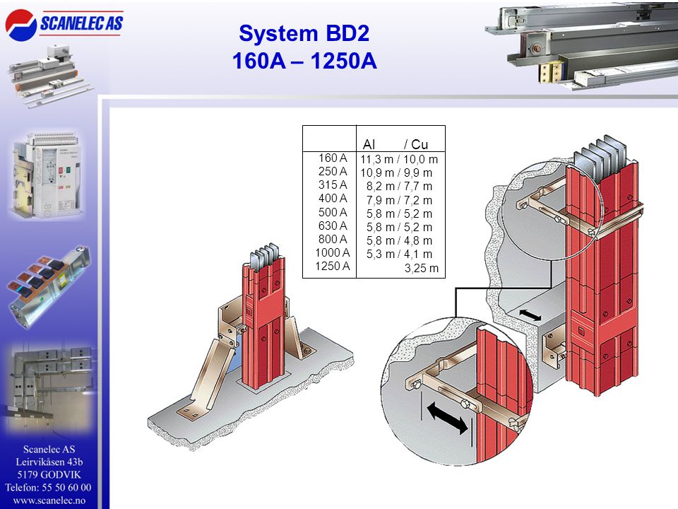 System BD2 160A – 1250A Al / Cu 160 A 250 A 315 A 400 A 500 A 630 A