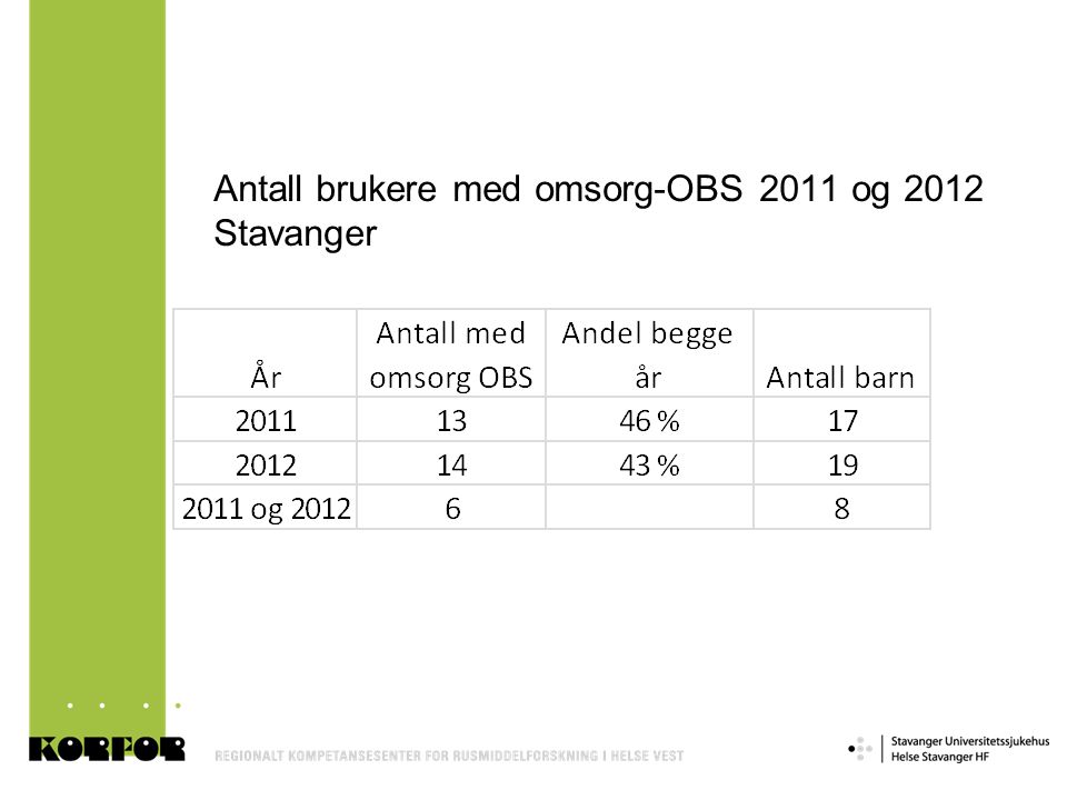 Antall brukere med omsorg-OBS 2011 og 2012 Stavanger
