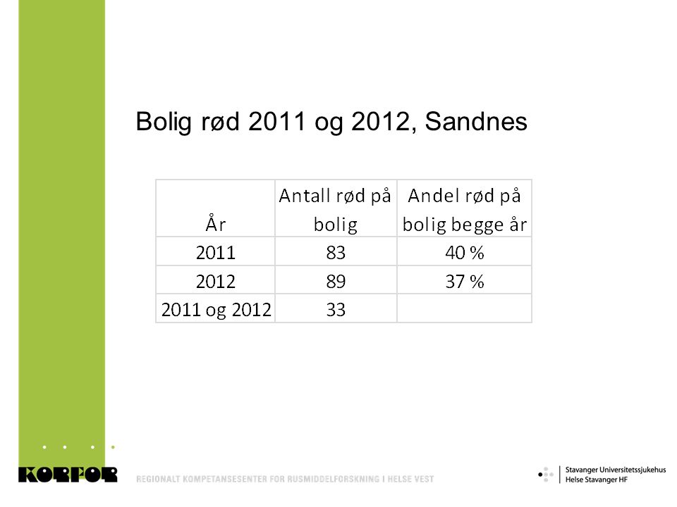Bolig rød 2011 og 2012, Sandnes