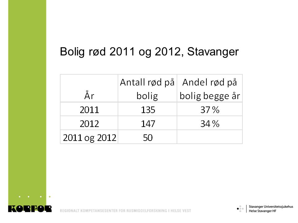 Bolig rød 2011 og 2012, Stavanger