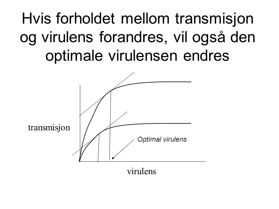 Hvis forholdet mellom transmisjon og virulens forandres, vil også den optimale virulensen endres