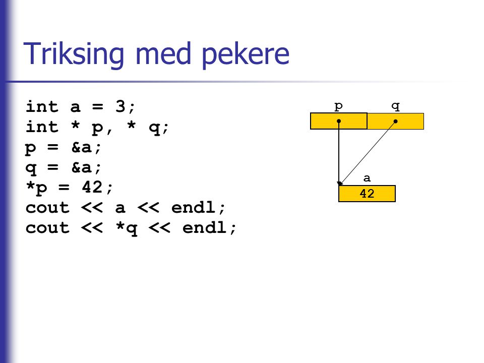 Triksing med pekere int a = 3; int * p, * q; p = &a; q = &a; *p = 42;