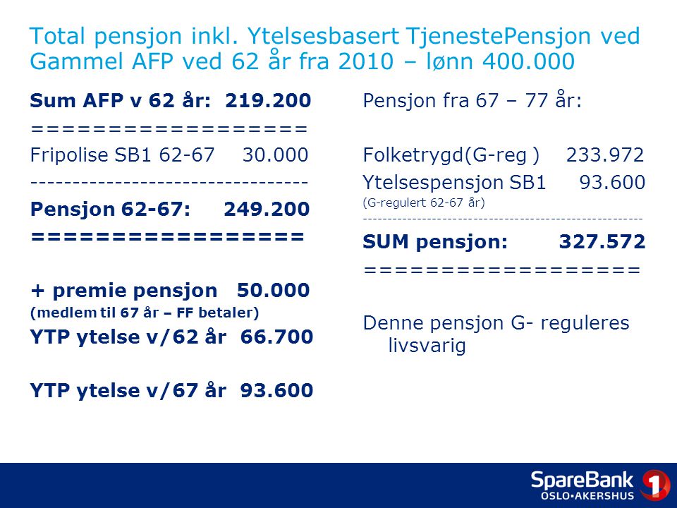 Total pensjon inkl. Ytelsesbasert TjenestePensjon ved Gammel AFP ved 62 år fra 2010 – lønn