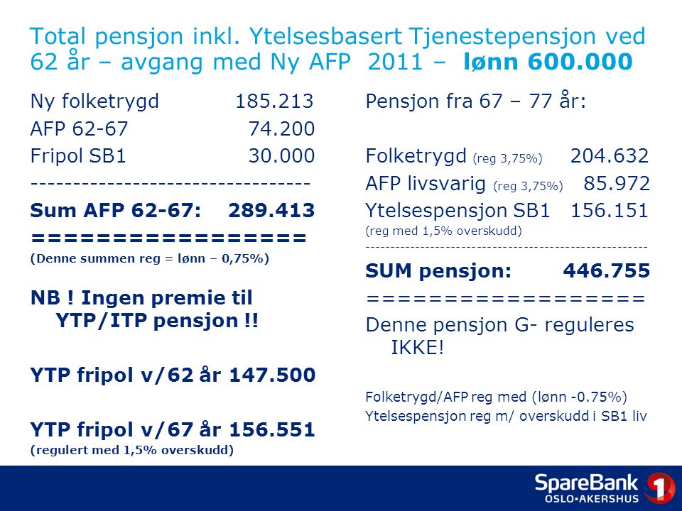 Total pensjon inkl. Ytelsesbasert Tjenestepensjon ved 62 år – avgang med Ny AFP 2011 – lønn